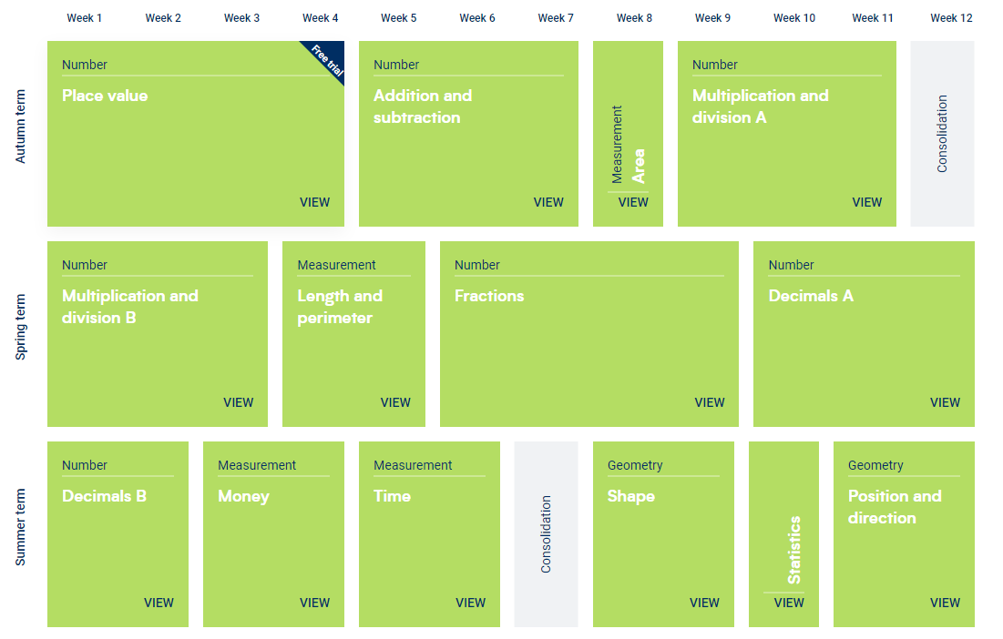 Maths Overview